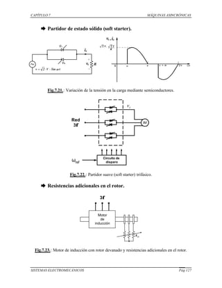 CAPÍTULO 7 MÁQUINAS ASINCRÓNICAS
SISTEMAS ELECTROMECÁNICOS Pág 127
è Partidor de estado sólido (soft starter).
Fig.7.21.: Variación de la tensión en la carga mediante semiconductores.
Red
3φφ
IM
V1
Circuito de
disparoωref
Fig.7.22.: Partidor suave (soft starter) trifásico.
è Resistencias adicionales en el rotor.
Motor
de
inducción
3φφ
Rex
Fig.7.23.: Motor de inducción con rotor devanado y resistencias adicionales en el rotor.
 
