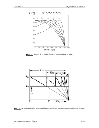 CAPÍTULO 7 MÁQUINAS ASINCRÓNICAS
SISTEMAS ELECTROMECÁNICOS Pág 128
Fig.7.24.: Efecto de la variación de la resistencia en el rotor.
Fig.7.25.: Comportamiento de la corriente del rotor con resistencias adicionales en el rotor.
 