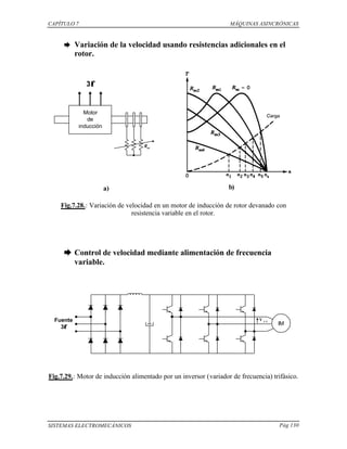 CAPÍTULO 7 MÁQUINAS ASINCRÓNICAS
SISTEMAS ELECTROMECÁNICOS Pág 130
è Variación de la velocidad usando resistencias adicionales en el
rotor.
Fig.7.28.: Variación de velocidad en un motor de inducción de rotor devanado con
resistencia variable en el rotor.
è Control de velocidad mediante alimentación de frecuencia
variable.
IM
Fuente
3φφ
V L-L
Fig.7.29.: Motor de inducción alimentado por un inversor (variador de frecuencia) trifásico.
a) b)
Motor
de
inducción
3φφ
Rex
 