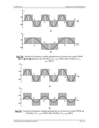 CAPÍTULO 7 MÁQUINAS ASINCRÓNICAS
SISTEMAS ELECTROMECÁNICOS Pág 131
Fig.7.30.: Tensión de frecuencia variable generada por un inversor con control PWM
(Pulse Width Modulation): a) f=60 [Hz] y VL-L fund=120[V]; b) f=30 [Hz] y VL-L
fund=120[V].
Fig.7.31.: Tensión de frecuencia variable generada por un inversor con control PWM: a)
f=60 [Hz] y VL-L fund=120[V]; b) f=60 [Hz] y VL-L fund=60[V].
a)
b)
a)
b)
 