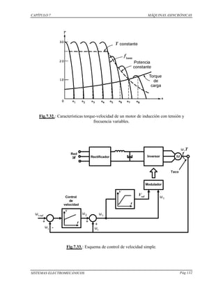CAPÍTULO 7 MÁQUINAS ASINCRÓNICAS
SISTEMAS ELECTROMECÁNICOS Pág 132
Fig.7.32.: Características torque-velocidad de un motor de inducción con tensión y
frecuencia variables.
Rectificador Inversor IM
ω,T
Modulador
V
f
V
f
Control
de
velocidad
Vref ω1
ω1
ω2
ωr
ωr
ωr-ref
+
+
+
-
Red
3φφ
Taco
Fig.7.33.: Esquema de control de velocidad simple.
 
