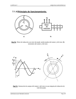 CAPÍTULO 7 MÁQUINAS ASINCRÓNICAS
SISTEMAS ELECTROMECÁNICOS Pág 120
7.1.4)Principio de funcionamiento.
Fig.7.8.: Motor de inducción con rotor devanado: a) devanados del estator y del rotor; b)
terminales del estator y del rotor.
Fig.7.9.: Interacción de campos del estator y del rotor en una máquina de inducción de
rotor devanado.
a)
b)
a
a'
b
b'
c
c'
a)
 