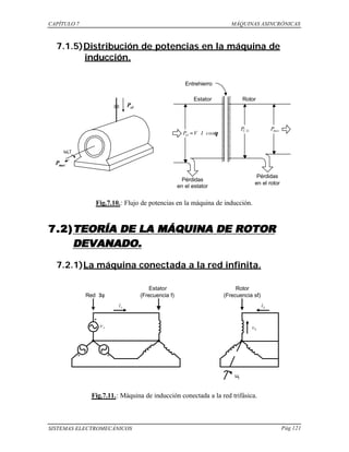 CAPÍTULO 7 MÁQUINAS ASINCRÓNICAS
SISTEMAS ELECTROMECÁNICOS Pág 121
7.1.5)Distribución de potencias en la máquina de
inducción.
Fig.7.10.: Flujo de potencias en la máquina de inducción.
7.2)7.2)TEORÍA DE LA MÁQUINA DE ROTORTEORÍA DE LA MÁQUINA DE ROTOR
DEVANADO.DEVANADO.
7.2.1)La máquina conectada a la red infinita.
Fig.7.11.: Máquina de inducción conectada a la red trifásica.
Pmec
Pel
ω,T
θcosIVPel ⋅⋅=
mecPG.CP
Entrehierro
Estator Rotor
Pérdidas
en el estator
Pérdidas
en el rotor
Red 3φ
Estator
(Frecuencia f)
Rotor
(Frecuencia sf)
+
++
v1
i1
i2
v2
ωr
 