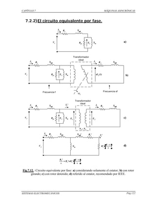 CAPÍTULO 7 MÁQUINAS ASINCRÓNICAS
SISTEMAS ELECTROMECÁNICOS Pág 122
7.2.2)El circuito equivalente por fase.
Fig.7.12.: Circuito equivalente por fase: a) considerando solamente el estator; b) con rotor
girando; c) con rotor detenido; d) referido al estator, recomendado por IEEE.
c)
a)
b)
d)
Xm
R1
Xσσ 11
Rfe
E1
V1
I1
R1
Xσσ 11
Rfe
XmE1
R2
Xσσ 22
Transformador
ideal
ωr
Frecuencia f Frecuencia sf
V1
I1
I2
sE2
(1)
R1
Xσσ 11
Rfe
XmE1
R2
Xσσ 22
Transformador
ideal
V1
I1
I2
E2
N1
: N2
E1
I2
'
R1
Xσσ 11
Xm
I1
I2
'R2
'
V1 




 −−
⋅⋅
s
s1
'R2





 −−
⋅⋅++==
s
s1
'R'R
s
'R
22
2
X σσ 22
'
 