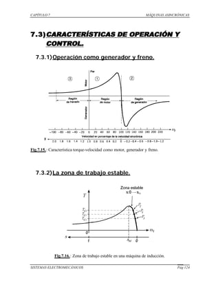 CAPÍTULO 7 MÁQUINAS ASINCRÓNICAS
SISTEMAS ELECTROMECÁNICOS Pág 124
7.3)7.3)CARACTERÍSTICAS DE OPERACIÓN YCARACTERÍSTICAS DE OPERACIÓN Y
CONTROL.CONTROL.
7.3.1)Operación como generador y freno.
Fig.7.15.: Característica torque-velocidad como motor, generador y freno.
7.3.2)La zona de trabajo estable.
Fig.7.16.: Zona de trabajo estable en una máquina de inducción.
 