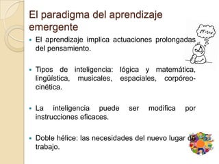 El paradigma del aprendizaje
emergente


El aprendizaje implica actuaciones prolongadas
del pensamiento.



Tipos de inteligencia: lógica y matemática,
lingüística, musicales, espaciales, corpóreocinética.



La inteligencia puede
instrucciones eficaces.



Doble hélice: las necesidades del nuevo lugar de
trabajo.

ser

modifica

por

 