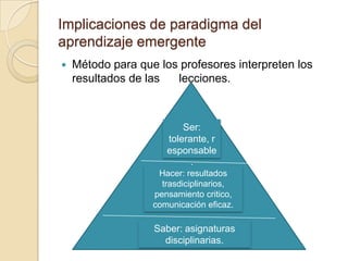 Implicaciones de paradigma del
aprendizaje emergente
 Método para que los profesores interpreten los
resultados de las lecciones.
saber
Hacer: resultados
trasdiciplinarios,
pensamiento critico,
comunicación eficaz.
Ser:
tolerante, r
esponsable
.
Saber: asignaturas
disciplinarias.
 