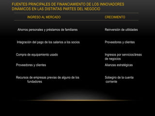 INGRESO AL MERCADO CRECIMIENTO
Ahorros personales y préstamos de familiares Reinversión de utilidades
Integración del pago de los salarios a los socios Proveedores y clientes
Compra de equipamiento usado Ingresos por servicios/áreas
de negocios
Proveedores y clientes Alianzas estratégicas
Recursos de empresas previas de alguno de los Sobegiro de la cuenta
fundadores corriente
FUENTES PRINCIPALES DE FINANCIAMIENTO DE LOS INNOVADORES
DINÁMICOS EN LAS DISTINTAS PARTES DEL NEGOCIO
 