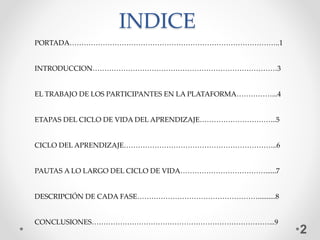 INDICE
2
PORTADA……………………………………………………………………………..1
INTRODUCCION……………………………………………………………………3
EL TRABAJO DE LOS PARTICIPANTES EN LA PLATAFORMA……………...4
ETAPAS DEL CICLO DE VIDA DEL APRENDIZAJE…………………………...5
CICLO DEL APRENDIZAJE………………………………………………………..6
PAUTAS A LO LARGO DEL CICLO DE VIDA………………………………......7
DESCRIPCIÓN DE CADA FASE……………………………………………..........8
CONCLUSIONES…………………………………………………………………...9
 