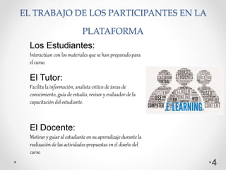 EL TRABAJO DE LOS PARTICIPANTES EN LA
PLATAFORMA
4
Los Estudiantes:
Interactúan con los materiales que se han preparado para
el curso.
El Tutor:
Facilita la información, analista critico de áreas de
conocimiento, guía de estudio, revisor y evaluador de la
capacitación del estudiante.
El Docente:
Motivar y guiar al estudiante en su aprendizaje durante la
realización de las actividades propuestas en el diseño del
curso
 