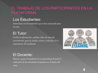 4
Los Estudiantes:
Interactúan con los materiales que se han preparado para
el curso.
El Tutor:
Facilita la información, analista critico de áreas de
conocimiento, guía de estudio, revisor y evaluador de la
capacitación del estudiante.
El Docente:
Motivar y guiar al estudiante en su aprendizaje durante la
realización de las actividades propuestas en el diseño del
curso
 