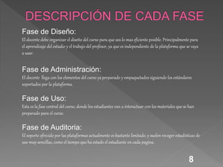 8
Fase de Diseño:
El docente debe organizar el diseño del curso para que sea lo mas eficiente posible. Principalmente para
el aprendizaje del estudio y el trabajo del profesor, ya que es independiente de la plataforma que se vaya
a usar.
Fase de Administración:
El docente llega con los elementos del curso ya preparado y empaquetados siguiendo los estándares
soportados por la plataforma.
Fase de Uso:
Esta es la fase central del curso, donde los estudiantes van a interactuar con los materiales que se han
preparado para el curso.
Fase de Auditoria:
El soporte ofrecido por las plataformas actualmente es bastante limitado, y suelen recoger estadísticas de
uso muy sencillas, como el tiempo que ha estado el estudiante en cada pagina.
 