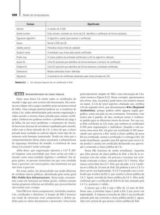 508 Redes de computadores
8.5.3 Infraestruturas de chave pública
Fazer uma única CA emitir todos os certificados do
mundo é algo que com certeza não funcionaria. Ela entra-
ria em colapso sob a carga e também seria um ponto central
de falha. Uma solução possível poderia ser a existência de
várias CAs, todas administradas pela mesma organização e
todas usando a mesma chave privada para assinar certifi-
cados. Embora isso pudesse resolver o problema da carga e
da falha, há um novo problema: o vazamento de chaves.
Se houvesse dezenas de servidores espalhados pelo mundo,
todos com a chave privada da CA, o risco de que a chave
privada fosse roubada ou sofresse algum outro tipo de va-
zamento seria bastante aumentado. Tendo em vista que o
comprometimento dessa chave arruinaria a infraestrutura
de segurança eletrônica do mundo, a existência de uma
única CA central é muito arriscada.
Além disso, que organização operaria a CA? É difí-
cil imaginar uma autoridade que fosse aceita em todo o
mundo como uma entidade legítima e confiável. Em al-
guns países, as pessoas insistiriam em que essa entidade
fosse o governo; em outros países, elas insistiriam em que
não fosse o governo.
Por essas razões, foi desenvolvido um modo diferente
de certificar chaves públicas, identificado pelo nome geral
PKI (Public Key Infrastructure). Nesta seção, resumire-
mos como ele funciona em linhas gerais, embora existam
muitas propostas relativas aos detalhes que provavelmente
vão evoluir com o tempo.
Uma PKI tem vários componentes, incluindo usuários,
CAs, certificados e diretórios. A função da PKI é fornecer
um modo de estruturar esses componentes e definir pa-
drões para os vários documentos e protocolos. Uma forma
particularmente simples de PKI é uma hierarquia de CAs,
como mostra a Figura 8.22. Nesse exemplo, apresentamos
três níveis, mas, na prática, pode haver um número menor
ou maior. A CA de nível superior, chamada raiz, certifica
CAs do segundo nível, que denominamos RAs (Regional
Authorities), porque podem cobrir alguma região geo-
gráfica, como um país ou um continente. Entretanto, esse
termo não é padrão; de fato, nenhum termo é realmen-
te padrão para os diferentes níveis da árvore. Por sua vez,
as RAs certificam as CAs reais, que emitem os certificados
X.509 para organizações e indivíduos. Quando a raiz au-
toriza uma nova RA, ela gera um certificado X.509 anun-
ciando que aprovou a RA, inclui a chave pública da nova
RA no certificado, assina o certificado e o entrega à RA. De
modo semelhante, quando uma RA aprova uma nova CA,
ela produz e assina um certificado declarando sua aprova-
ção e contendo a chave pública da CA.
Nossa PKI funciona de modo semelhante. Suponha
que Alice precise da chave pública de Bob, a fim de se co-
municar com ele; então, ela procura e encontra um certi-
ficado contendo a chave, assinado pela CA 5. Porém, Alice
nunca ouviu falar da CA 5. Pelo que ela sabe, a CA 5 pode-
ria ser a filha de 10 anos de Bob. Ela poderia ir até a CA 5 e
dizer: prove sua legitimidade. A CA 5 responde com o certi-
ficado que recebeu da RA 2, que contém a chave pública da
CA 5. Agora, munida da chave pública da CA 5, Alice pode
confirmar que o certificado de Bob foi de fato assinado pela
CA 5 e, portanto, é válido.
A menos que a RA 2 seja o filho de 12 anos de Bob.
Nesse caso, a próxima etapa é pedir à RA 2 que prove sua
legitimidade. A resposta à consulta de Alice é um certificado
assinado pela raiz contendo a chave pública da RA 2. Agora,
Alice tem certeza de que possui a chave pública de Bob.
Campo Significado
Version A versão do X.509
Serial number Este número, somado ao nome da CA, identifica o certificado de forma exclusiva
Signature algorithm O algoritmo usado para assinar o certificado
Issuer Nome X.500 da CA
Validity period Períodos inicial e final de validade
Subject name A entidade cuja chave está sendo certificada
Public key A chave pública da entidade certificada e a ID do algoritmo utilizado
Issuer ID Uma ID opcional que identifica de forma exclusiva o emissor do certificado
Subject ID Uma ID opcional que identifica de forma exclusiva a entidade certificada
Extensions Muitas extensões foram definidas
Signature A assinatura do certificado (assinado pela chave privada da CA)
Tabela 8.3 z Os campos básicos de um certificado X.509.
08_tanen0809_cap08 BR.indd 508 4/25/11 3:08 PM
 