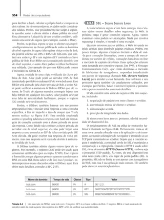 534 Redes de computadores
para decifrar o hash, calcular o próprio hash e comparar os
dois valores. Se eles concordarem, os dados serão considera-
dos válidos. Porém, esse procedimento faz surgir a seguin-
te questão: como o cliente obtém a chave pública da zona?
Uma alternativa é adquiri-la de um servidor confiável, utili-
zando uma conexão segura (por exemplo, usando o IPsec).
Porém, na prática, espera-se que os clientes sejam pré-
-configurados com as chaves públicas de todos os domínios
de nível superior. Se agora Alice quiser visitar o site de Bob,
ela poderá solicitar ao DNS o RRSet de bob.com, que con-
terá seu endereço IP e um registro KEY contendo a chave
pública de Bob. Esse RRSet será assinado pelo domínio com
de nível superior, e assim Alice poderá verificar facilmente
sua validade. Um exemplo do que esse RRSet pode conter
é mostrado na Tabela 8.4.
Agora, munida de uma cópia verificada da chave pú-
blica de Bob, Alice pode pedir ao servidor DNS de Bob
(controlado por Bob) o endereço IP de www.bob.com. Esse
RRSet será assinado pela chave privada de Bob, e assim Ali-
ce pode verificar a assinatura de Bob no RRSet que ele re-
torna. Se Trudy, de alguma maneira, conseguir injetar um
falso RRSet em qualquer dos caches, Alice poderá detectar
essa falta de autenticidade facilmente, porque o registro
SIG contido nele será incorreto.
Porém, o DNSsec também fornece um mecanismo
criptográfico para vincular uma resposta a uma consulta
específica, a fim de impedir o tipo de ataque que Trudy
tentou realizar na Figura 8.43. Essa medida (opcional)
contra o spoofing adiciona à resposta um hash da mensa-
gem de consulta assinado com a chave privada do autor
da resposta. Como Trudy não conhece a chave privada do
servidor com de nível superior, ela não pode forjar uma
resposta a uma consulta ao ISP de Alice enviada pelo ISP.
Sem dúvida, ela pode receber sua resposta de volta pri-
meiro, mas essa resposta será rejeitada devido à assinatu-
ra inválida do hash.
O DNSsec também admite alguns outros tipos de re-
gistros. Por exemplo, o registro CERT pode ser usado para
armazenar certificados (por exemplo, X.509). Esse registro
é fornecido porque algumas pessoas querem transformar o
DNS em uma PKI. Resta saber se de fato isso é possível. In-
terromperemos nossa discussão sobre o DNSsec aqui. Para
obter mais detalhes, consulte a RFC 2535.
8.9.3 SSL — Secure Sockets Layer
A nomenclatura segura é um bom começo, mas exis-
tem vários outros detalhes sobre segurança da Web. A
próxima etapa é gerar conexões seguras. Agora, vamos
examinar como podem ser alcançadas. Nada que envolva
segurança é simples, e isto não é uma exceção.
Quando estourou para o público, a Web foi usada no
início apenas para distribuir páginas estáticas. Porém, em
pouco tempo, algumas empresas tiveram a ideia de usá-
-la para transações financeiras, como a compra de merca-
dorias por cartões de crédito, transações bancárias on-line
e mercado de capitais eletrônico. Essas aplicações criaram
uma demanda por conexões seguras. Em 1995, a Netscape
Communications Corp., que então dominava o mercado
de fabricantes de navegadores, respondeu introduzindo
um pacote de segurança chamado SSL (Secure Sockets
Layer) para atender a essa demanda. Esse software e seu
protocolo agora também são amplamente utilizados, por
exemplo, por Firefox, Safari e Internet Explorer, e portanto
vale a pena examiná-los com mais detalhes.
O SSL constrói uma conexão segura entre dois soque-
tes, incluindo:
1. negociação de parâmetros entre cliente e servidor.
2. autenticação mútua de cliente e servidor.
3. comunicação secreta.
4. proteção da integridade dos dados.
Já vimos esses itens antes e, portanto, não há necessi-
dade de desenvolvê-los.
O posicionamento do SSL na pilha de protocolos ha-
bitual é ilustrado na Figura 8.44. Efetivamente, trata-se de
uma nova camada colocada entre a de aplicação e a de trans-
porte, aceitando solicitações do navegador e enviando-as ao
TCP para transmissão ao servidor. Depois que a conexão se-
gura é estabelecida, a principal tarefa do SSL é manipular a
compactação e a criptografia. Quando o HTTP é usado sobre
SSL, ele se denomina HTTPS (Secure HTTP), embora seja
o protocolo HTTP padrão. Às vezes, ele está disponível em
uma nova porta (443), em lugar da porta-padrão (80). A
propósito, SSL não se limita ao uso apenas com navegadores
da Web, mas essa é sua aplicação mais comum. Ele também
pode oferecer autenticação mútua.
Nome de domínio Tempo de vida Classe Tipo Valor
bob.com. 86400 IN A 36.1.2.3
bob.com. 86400 IN KEY 3682793A7B73F731029CE2737D...
bob.com. 86400 IN SIG 86947503A8B848F5272E53930C...
Tabela 8.4 z Um exemplo de RRSet para bob.com. O registro KEY é a chave pública de Bob. O registro SIG é o hash assinado do
servidor com de nível superior dos registros A e KEY, a fim de verificar sua autenticidade.
08_tanen0809_cap08 BR.indd 534 4/25/11 3:08 PM
 