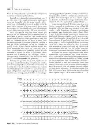 486 Redes de computadores
O fato de Alice e Bob terem cada um duas bases disponíveis
é essencial para a criptografia quântica.
Para cada base, Alice atribui agora uma direção como 0
e a outra como 1. No exemplo apresentado a seguir, vamos
supor que ela escolha a direção vertical como 0 e a hori-
zontal como 1. Independentemente, ela também escolhe do
canto inferior esquerdo até o canto superior direito como
0, e do canto superior esquerdo até o canto inferior direito
como 1. Alice envia essas escolhas a Bob como texto simples.
Agora, Alice escolhe uma chave única, baseada, por
exemplo, em um gerador de números aleatórios (um as-
sunto por si só bastante complexo). Ela o transfere bit por
bit para Bob, escolhendo uma de suas bases ao acaso para
cada bit. Para enviar um bit, sua pistola de fótons emite
um fóton polarizado de maneira apropriada, conforme a
base que ela está usando para esse bit. Por exemplo, ela
poderia escolher as bases diagonal, retilínea, retilínea, dia-
gonal, retilínea etc. Para enviar sua chave única igual a
1001110010100110 com essas bases, ela enviaria os fótons
mostrados na Figura 8.4(a). Dadas a chave única e a sequ-
ência de bases, a polarização a ser usada para cada bit é
determinada de forma exclusiva. Bits enviados um fóton
por vez são chamados qubits (bits quânticos).
Bob não sabe que base usar, e assim escolhe uma ao
acaso para cada fóton que chega e simplesmente a utiliza,
como mostra a Figura 8.4(b). Se escolher a base correta, ele
receberá o bit correto. Se escolher a base incorreta, receberá
um bit aleatório porque, se um fóton acessar um filtro pola-
rizado a 45 graus em relação a sua própria polarização, ele
saltará ao acaso para a polarização do filtro ou para uma po-
larização perpendicular à do filtro, com igual probabilidade.
Essa propriedade dos fótons é fundamental para a mecânica
quântica. Desse modo, alguns bits estão corretos e alguns
são aleatórios, mas Bob não consegue distingui-los. Os re-
sultados de Bob estão representados na Figura 8.4(c).
De que maneira Bob pode descobrir quais são as bases
corretas e quais são as erradas entre as que recebeu? Ele
apenas diz a Alice que base usou para cada bit em texto
simples, e ela lhe diz quais são as bases corretas e quais são
as erradas em texto simples, como mostra a Figura 8.4(d).
A partir dessas informações, ambos podem construir uma
sequência de bits com os palpites corretos, como mostra a
Figura 8.4(e). Em média, essa sequência de bits terá metade
do comprimento da sequência de bits original, mas, como
ambas as partes o conhecem, elas poderão usá-lo como uma
chave única. Tudo o que Alice tem a fazer é transmitir
uma sequência de bits um pouco maior que o dobro do ta-
manho desejado, para que ela e Bob tenham uma chave
única com o comprimento apropriado. Problema resolvido.
Mas espere um minuto. Esquecemos de Trudy. Vamos
supor que ela esteja curiosa para saber o que Alice tem a
dizer e corte o cabo de fibra, inserindo seus próprios detector
e transmissor. Infelizmente para Trudy, ela também não sabe
que base usar para cada fóton. O melhor que ela pode fazer é
escolher uma base ao acaso para cada um dos fótons, como
fez Bob. Um exemplo de suas escolhas é mostrado na Figura
8.4(f). Quando mais tarde Bob informar (em texto simples)
que bases usou e Alice disser a ele (em texto simples) quais
delas estão corretas, Trudy saberá quando acertou e quando
errou. Segundo a Figura 8.4, ela acertou nos bits 0, 1, 2, 3,
Chave
de Trudy
(g) x 0 x 1 x x x ? 1 x ? ? 0 x ?
0 1 0 1 1 0 0 1
x
Não Sim Não Sim Não Não Não Sim Sim Não Sim Sim Sim Não Sim Não
Número
do bit
Dados
Bases
de Trudy
(f)
Chave
única
(e)
Base
correta?
(d)
O que
Bob
recebe
(c)
Bases
de Bob
(b)
O que
Alice
envia
(a)
1 0 0 1 1 1 0 0 1 0 1 0 0 1 1 0
0 1 2 3 4 5 6 7 8 9 10 11 12 13 14 15
Figura 8.4  Um exemplo de criptografia quântica.
08_tanen0809_cap08 BR.indd 486 4/25/11 3:07 PM
 