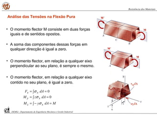 Análise das Tensões na Flexão Pura
∫ =−=
∫ ==
∫ ==
MdAyM
dAzM
dAF
xz
xy
xx
σ
σ
σ
0
0
• O momento flector M consiste em duas forças
iguais e de sentidos opostos.
• A soma das componentes dessas forças em
qualquer direcção é igual a zero.
• O momento flector, em relação a qualquer eixo
perpendicular ao seu plano, é sempre o mesmo.
• O momento flector, em relação a qualquer eixo
contido no seu plano, é igual a zero.
DEMGi - Departamento de Engenharia Mecânica e Gestão Industrial
Resistência dos Materiais
 