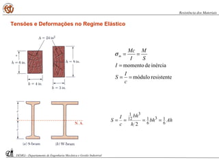 resistentemódulo
inérciademomento
==
=
==
c
I
S
I
S
M
I
Mc
mσ
Ahbh
h
bh
c
I
S 6
13
6
1
3
12
1
2
====
Tensões e Deformações no Regime Elástico
DEMGi - Departamento de Engenharia Mecânica e Gestão Industrial
Resistência dos Materiais
 