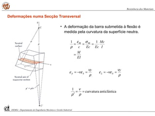 Deformações numa Secção Transversal
• A deformação da barra submetida à flexão é
medida pela curvatura da superfície neutra.
EI
M
I
Mc
EcEcc
mm
=
===
11 σε
ρ
ρ
ν
νεε
ρ
ν
νεε
yy
xzxy =−==−=
caanticlásticurvatura
1
==
′ ρ
ν
ρ
DEMGi - Departamento de Engenharia Mecânica e Gestão Industrial
Resistência dos Materiais
 