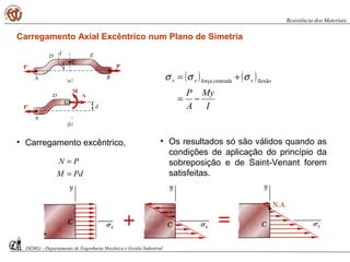 ( ) ( )
I
My
A
P
xxx
−=
+= flexãocentradaforça
σσσ
Carregamento Axial Excêntrico num Plano de Simetria
• Carregamento excêntrico,
PdM
PN
=
=
• Os resultados só são válidos quando as
condições de aplicação do princípio da
sobreposição e de Saint-Venant forem
satisfeitas.
DEMGi - Departamento de Engenharia Mecânica e Gestão Industrial
Resistência dos Materiais
N
 