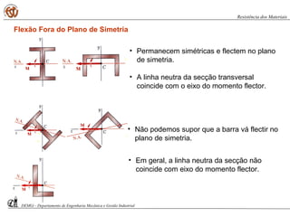 Flexão Fora do Plano de Simetria
• Em geral, a linha neutra da secção não
coincide com eixo do momento flector.
• Não podemos supor que a barra vá flectir no
plano de simetria.
• A linha neutra da secção transversal
coincide com o eixo do momento flector.
• Permanecem simétricas e flectem no plano
de simetria.
DEMGi - Departamento de Engenharia Mecânica e Gestão Industrial
Resistência dos Materiais
 