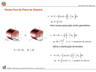 Flexão Fora do Plano de Simetria
•
inérciadeprodutoIdAyz
dA
c
y
zdAzM
yz
mxy
===






−===
∫
∫∫
0ou
0 σσ
MMMF zyx === 0
•
linha neutra passa pelo centro geométrico.
∫
∫∫
=






−===
dAy
dA
c
y
dAF mxx
0ou
0 σσ
•
define a distribuição de tensões.
inérciademomentoII
c
Iσ
dA
c
y
yMM
z
m
mz
===






−−== ∫
Mou
σ
DEMGi - Departamento de Engenharia Mecânica e Gestão Industrial
Resistência dos Materiais
 