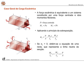 Caso Geral de Carga Excêntrica
• A força excêntrica é equivalente a um sistema
constituído por uma força centrada e dois
momentos flectores.
PbMPaM
P
zy ==
= centradaforça
• Aplicando o princípio da sobreposição,
y
y
z
z
x
I
zM
I
yM
A
P
+−=σ
• Se σx
= 0, obtém-se a equação de uma
recta, que representa a linha neutra da
secção.
A
P
z
I
M
y
I
M
y
y
z
z =−
DEMGi - Departamento de Engenharia Mecânica e Gestão Industrial
Resistência dos Materiais
 