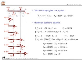 • Cálculo das reacções nos apoios:
∑ ∑ ==== kNRkNRMF DBBy 1446:0
• Análise de equilíbrio estático:
( )( ) 00m0kN200
kN200kN200
111
11
==+∑ =
−==−−∑ =
MMM
VVFy
( )( ) mkN500m5.2kN200
kN200kN200
222
22
⋅−==+∑ =
−==−−∑ =
MMM
VVFy
0kN14
mkN28kN14
mkN28kN26
mkN50kN26
66
55
44
33
=−=
⋅+=−=
⋅+=+=
⋅−=+=
MV
MV
MV
MV
DEMGi - Departamento de Engenharia Mecânica e Gestão Industrial
Resistência dos Materiais
 