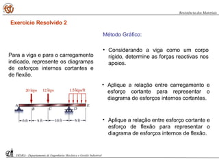 • Aplique a relação entre carregamento e
esforço cortante para representar o
diagrama de esforços internos cortantes.
• Aplique a relação entre esforço cortante e
esforço de flexão para representar o
diagrama de esforços internos de flexão.
DEMGi - Departamento de Engenharia Mecânica e Gestão Industrial
Resistência dos Materiais
Exercício Resolvido 2
Para a viga e para o carregamento
indicado, represente os diagramas
de esforços internos cortantes e
de flexão.
Método Gráfico:
• Considerando a viga como um corpo
rígido, determine as forças reactivas nos
apoios.
 