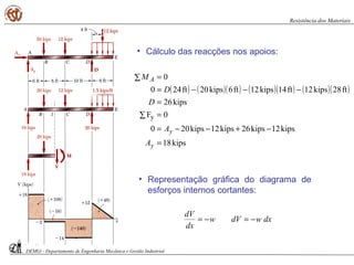 ( ) ( )( ) ( )( ) ( )( )
kips18
kips12kips26kips12kips200
0F
kips26
ft28kips12ft14kips12ft6kips20ft240
0
y
=
−+−−=
=∑
=
−−−=
=∑
y
y
A
A
A
D
D
M
dxwdVw
dx
dV
−=−=
DEMGi - Departamento de Engenharia Mecânica e Gestão Industrial
Resistência dos Materiais
• Cálculo das reacções nos apoios:
• Representação gráfica do diagrama de
esforços internos cortantes:
 