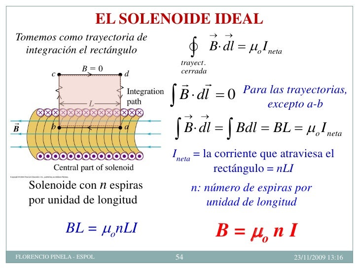 CAMPOS MAGNETICOS: FISICA C -ESPOL