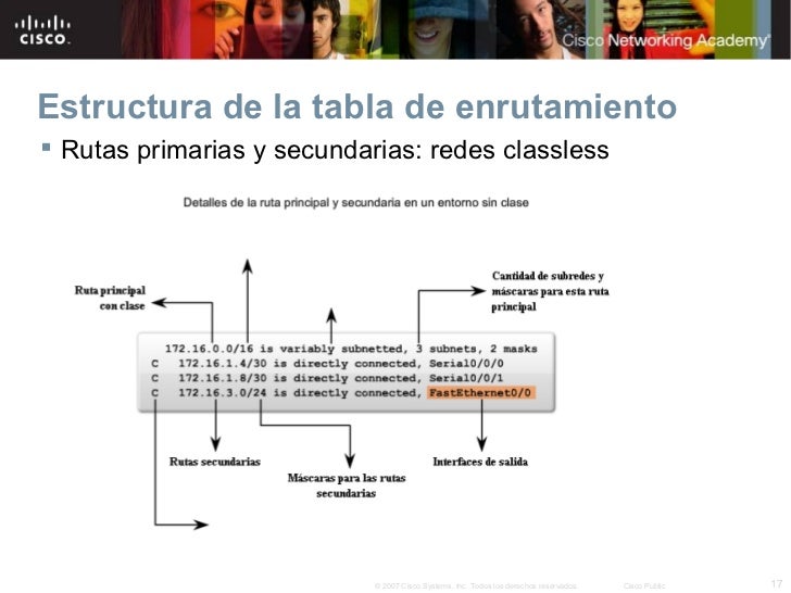 Capitulo 8 la tabla de enrutamiento