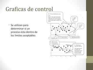 Graficas de control
• Se utilizan para
determinar si un
proceso esta dentro de
los limites aceptables
 