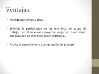 Ventajas:
• Metodología simple y clara.
• Estimula la participación de los miembros del grupo de
trabajo, permitiendo así aprovechar mejor el conocimiento
que cada uno de ellos tiene sobre el proceso.
• Facilita el entendimiento y comprensión del proceso.
 