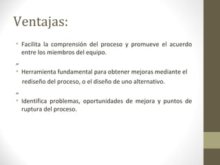 Ventajas:
• Facilita la comprensión del proceso y promueve el acuerdo
entre los miembros del equipo.
„
• Herramienta fundamental para obtener mejoras mediante el
rediseño del proceso, o el diseño de uno alternativo.
„
• Identifica problemas, oportunidades de mejora y puntos de
ruptura del proceso.
 