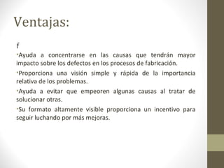 Ventajas:
ƒ
•Ayuda a concentrarse en las causas que tendrán mayor
impacto sobre los defectos en los procesos de fabricación.
•Proporciona una visión simple y rápida de la importancia
relativa de los problemas.
•Ayuda a evitar que empeoren algunas causas al tratar de
solucionar otras.
•Su formato altamente visible proporciona un incentivo para
seguir luchando por más mejoras.
 