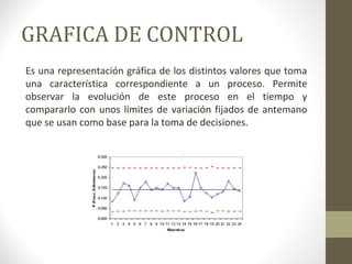 GRAFICA DE CONTROL
Es una representación gráfica de los distintos valores que toma
una característica correspondiente a un proceso. Permite
observar la evolución de este proceso en el tiempo y
compararlo con unos límites de variación fijados de antemano
que se usan como base para la toma de decisiones.
 