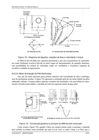 Eletrotécnica Geral – IX. Motores Elétricos
© DLSR/JCFC - UNESP/FEG/DEE 22/22
Chave reversora
Figura 18 – Diagrama de ligações, relações de fase e velocidade x torque
O MIM de fase dividida com capacitor permanente é, por suas características de construção,
um motor facilmente reversível (devido ao baixo torque de funcionamento), de operação silenciosa,
com possibilidade de controle de velocidade, usado em ventiladores e exaustores, máquinas de
escritório e unidades de aquecimento.
IX.2.2.4 Motor de Indução de Pólo Ranhurado
Este tipo de motor apresenta peças polares especiais, não necessitando de chave centrífuga,
nem de enrolamento auxiliar. A figura 19.a apresenta a construção geral de um motor bipolar de pólos
ranhurados salientes. As peças polares especiais consistem das laminações e de uma bobina em curto-
circuito colocada numa ranhura, e enrolada em torno do segmento menor da peça polar.
Figura 19 – Construção genérica e princípio do MIM de pólo ranhurado
Como mostra a figura 19.b, quando o fluxo nos campos polares tende a aumentar, é induzida
uma corrente na bobina curto-circuitada, que pela Lei de Lenz, se opõe à força e ao fluxo que a
 