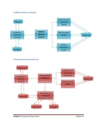 Capitulo 9. Arquitectura de Integración de Procesos