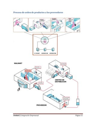 Capitulo 9. Arquitectura de Integración de Procesos