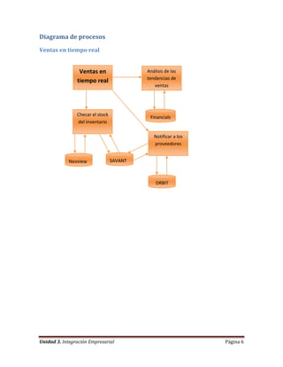 Capitulo 9. Arquitectura de Integración de Procesos