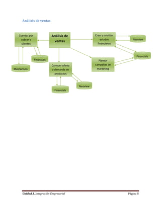 Capitulo 9. Arquitectura de Integración de Procesos
