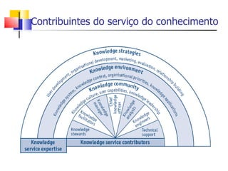 Contribuintes do serviço do conhecimento
 
