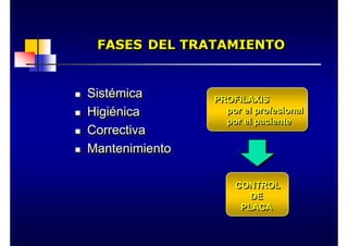 FASES DEL TRATAMIENTO
FASES
FASES DEL TRATAMIENTO
DEL TRATAMIENTO
„ Sistémica
„ Higiénica
„ Correctiva
„ Mantenimiento
„
„ Sist
Sisté
émica
mica
„
„ Higi
Higié
énica
nica
„
„ Correctiva
Correctiva
„
„ Mantenimiento
Mantenimiento
PROFILAXIS
por el profesional
por el paciente
PROFILAXIS
PROFILAXIS
por el profesional
por el profesional
por el paciente
por el paciente
CONTROL
DE
PLACA
CONTROL
CONTROL
DE
DE
PLACA
PLACA
 