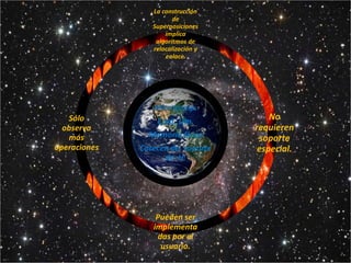La construcción
                        de
                 Superposiciones
                     implica
                  algoritmos de
                 relocalización y
                     enlace.




                 Microcomp.
   Sólo           Cant. Lim.            No
  observa                           requieren
   más          Memoria física       soporte
operaciones   Carecen de soporte     especial.
                    de H.




                  Pueden ser
                 implementa
                   das por el
                    usuario.
 