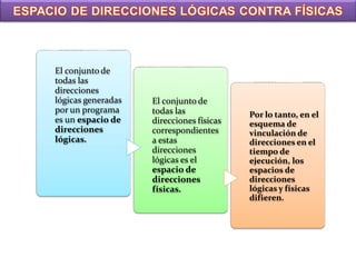 El conjunto de
todas las
direcciones
lógicas generadas   El conjunto de
por un programa     todas las             Por lo tanto, en el
es un espacio de    direcciones físicas   esquema de
direcciones         correspondientes      vinculación de
lógicas.            a estas               direcciones en el
                    direcciones           tiempo de
                    lógicas es el         ejecución, los
                    espacio de            espacios de
                    direcciones           direcciones
                    físicas.              lógicas y físicas
                                          difieren.
 