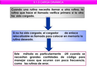 9.1.3 CARGA DINÁMICA
 