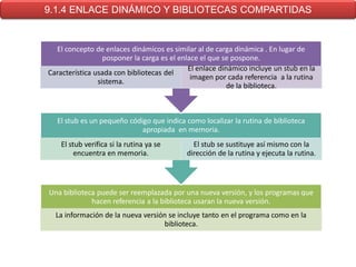 9.1.4 ENLACE DINÁMICO Y BIBLIOTECAS COMPARTIDAS


  El concepto de enlaces dinámicos es similar al de carga dinámica . En lugar de
                  posponer la carga es el enlace el que se pospone.
                                             El enlace dinámico incluye un stub en la
Característica usada con bibliotecas del
                                              imagen por cada referencia a la rutina
                sistema.
                                                          de la biblioteca.



  El stub es un pequeño código que indica como localizar la rutina de biblioteca
                            apropiada en memoria.
    El stub verifica si la rutina ya se       El stub se sustituye así mismo con la
         encuentra en memoria.              dirección de la rutina y ejecuta la rutina.



Una biblioteca puede ser reemplazada por una nueva versión, y los programas que
             hacen referencia a la biblioteca usaran la nueva versión.
  La información de la nueva versión se incluye tanto en el programa como en la
                                   biblioteca.
 