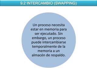 9.2 INTERCAMBIO (SWAPPING)




     Un proceso necesita
    estar en memoria para
       ser ejecutado. Sin
     embargo, un proceso
    puede intercambiarse
     temporalmente de la
         memoria a un
     almacén de respaldo.
 