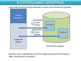 9.2 INTERCAMBIO (SWAPPING)
Intercambio de dos procesos utilizando un disco como almacén de respaldo.


       Sistema
      Operativo
                            Intercambio
                                hacia
                            1                Proceso
                               afuera

                            Intercambio
                            2 hacia                          Proceso
                              adentro

      Espacio de
       usuario

                                             Almacén de respaldo


Mientras tanto, el planificador de la CPU asignará una porción de tiempo a
algún otro proceso en memoria.
 