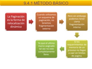 9.4.1 MÉTODO BÁSICO

                  Cuando utilizamos
La Paginación                         Pero sin embargo
                   un esquema de
es la forma de                         podemos tener
                   paginación, no
                                            cierta
relocalización        tenemos
                                       fragmentación
   dinámica        fragmentación
                                           interna
                       externa




                                              Si los
                   Ya que el ultimo
                                      requerimientos de
                   marco asignado
                                        memoria de un
                    tal vez no este
                                       proceso no llegan
                   completamente
                                        a caer en limites
                         lleno.
                                           de pagina.
 